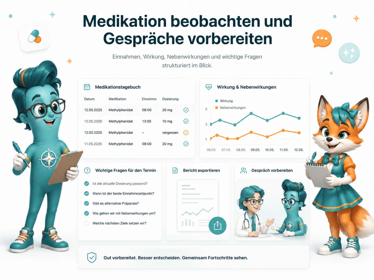 Visual zu Medikationsdokumentation, Wirkung, Nebenwirkungen und Gesprächsvorbereitung