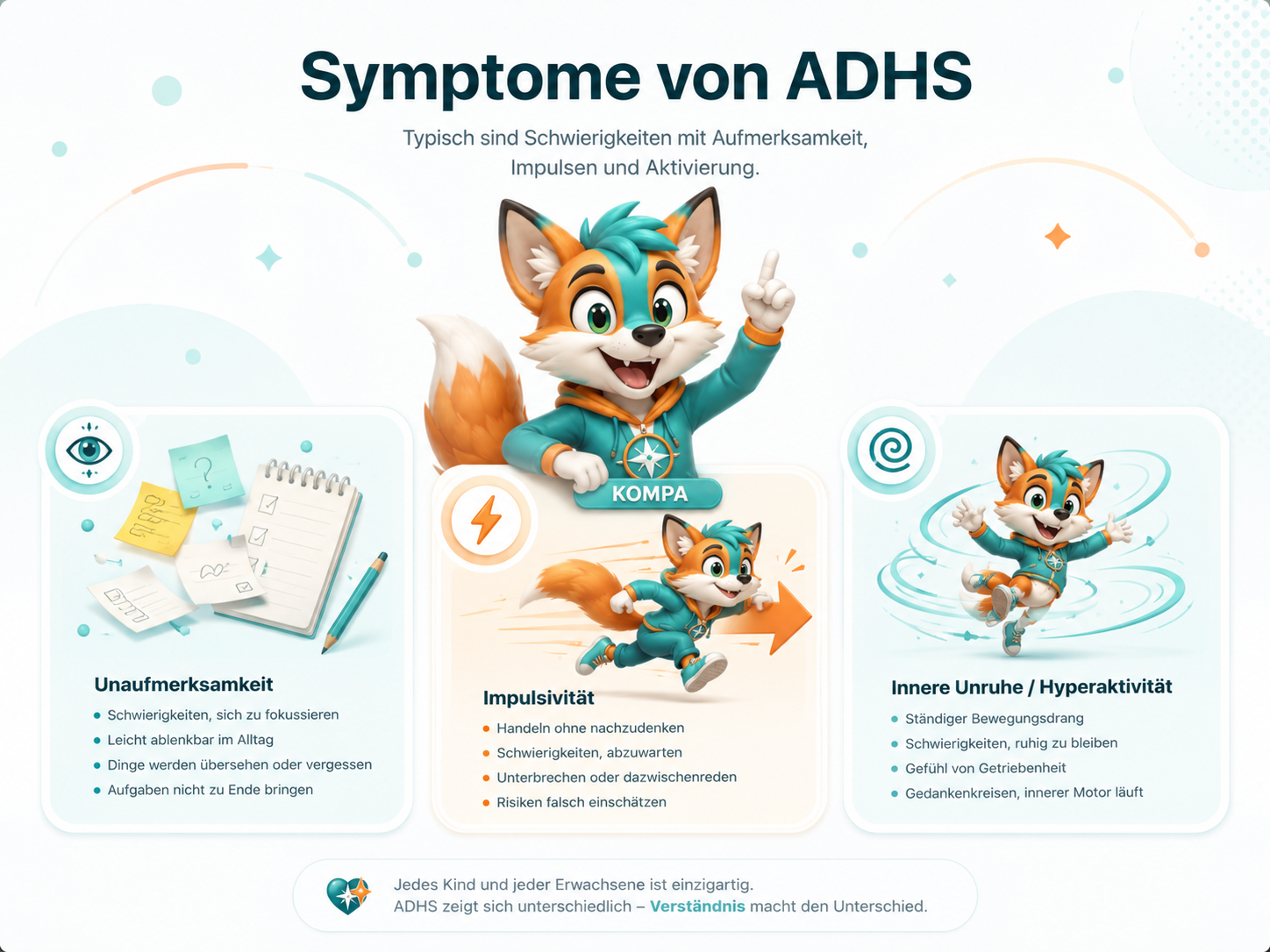 Visual Symptome von ADHS mit Unaufmerksamkeit, Impulsivität und innerer Unruhe