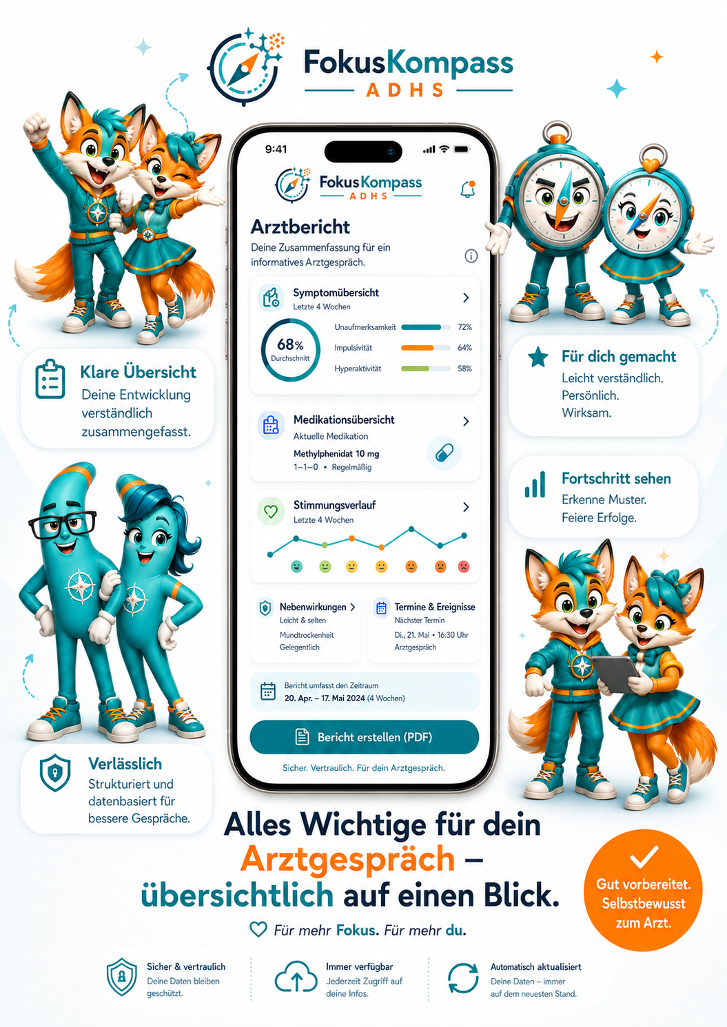 Arztbericht-Ansicht mit Symptomübersicht, Medikationsübersicht, Stimmungsverlauf und Berichtsbutton